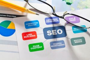 SEO Services